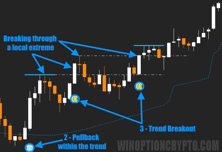 Trend Change Signals in Better Trend Advanced