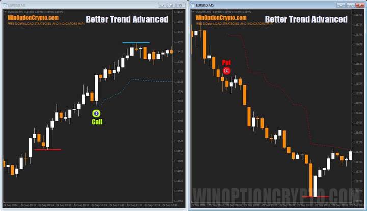 Trend Reversal Trading in Better Trend Advanced
