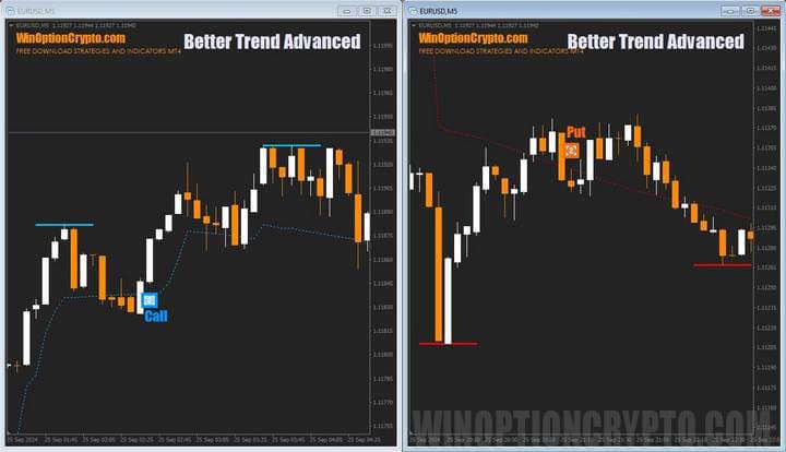 trading on correction in Better Trend Advanced