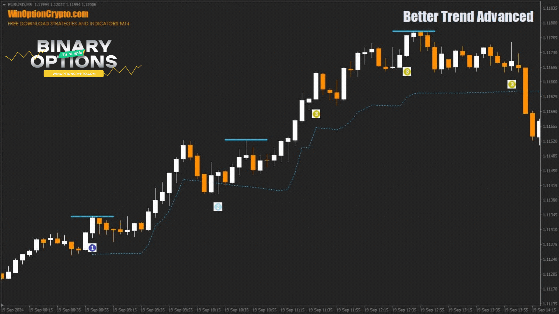 call option buy signal