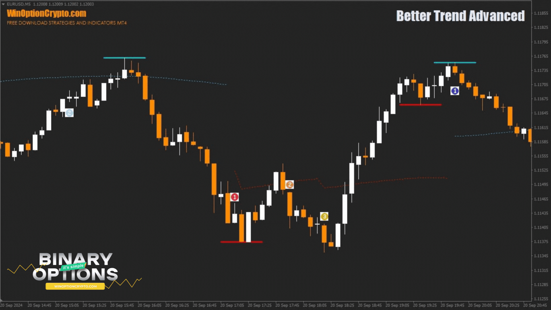 put option buy signal