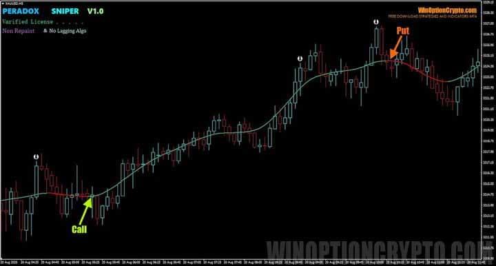сигналы в Peradox Sniper