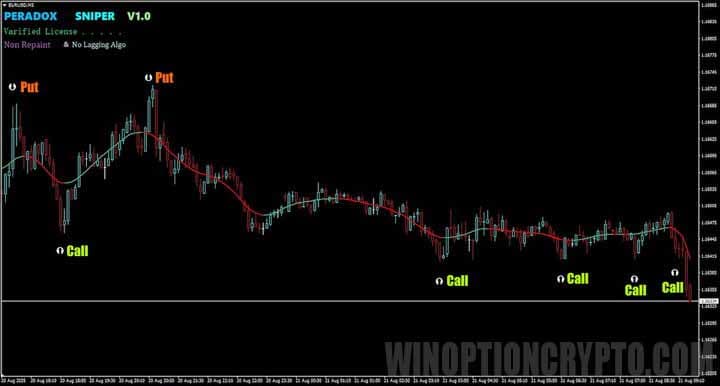 базовые сигналы в Peradox Sniper