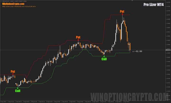 signals in Pro Lizer MT4