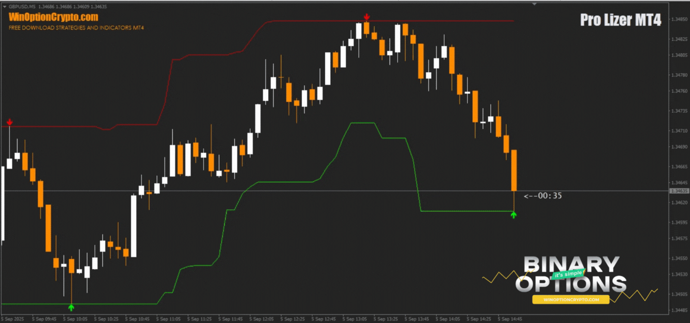 сигнал на покупку опциона call