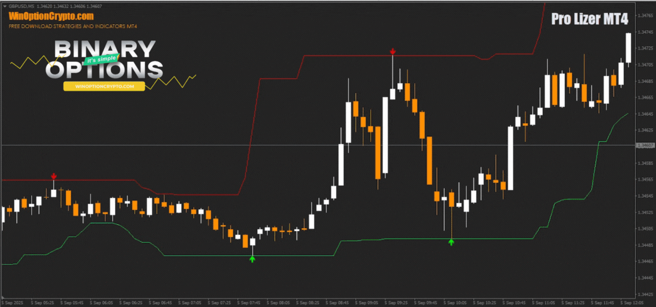 сигнал на покупку опциона put