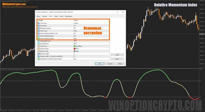настройки Relative Momentum Index