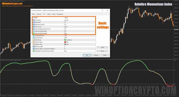 Relative Momentum Index settings