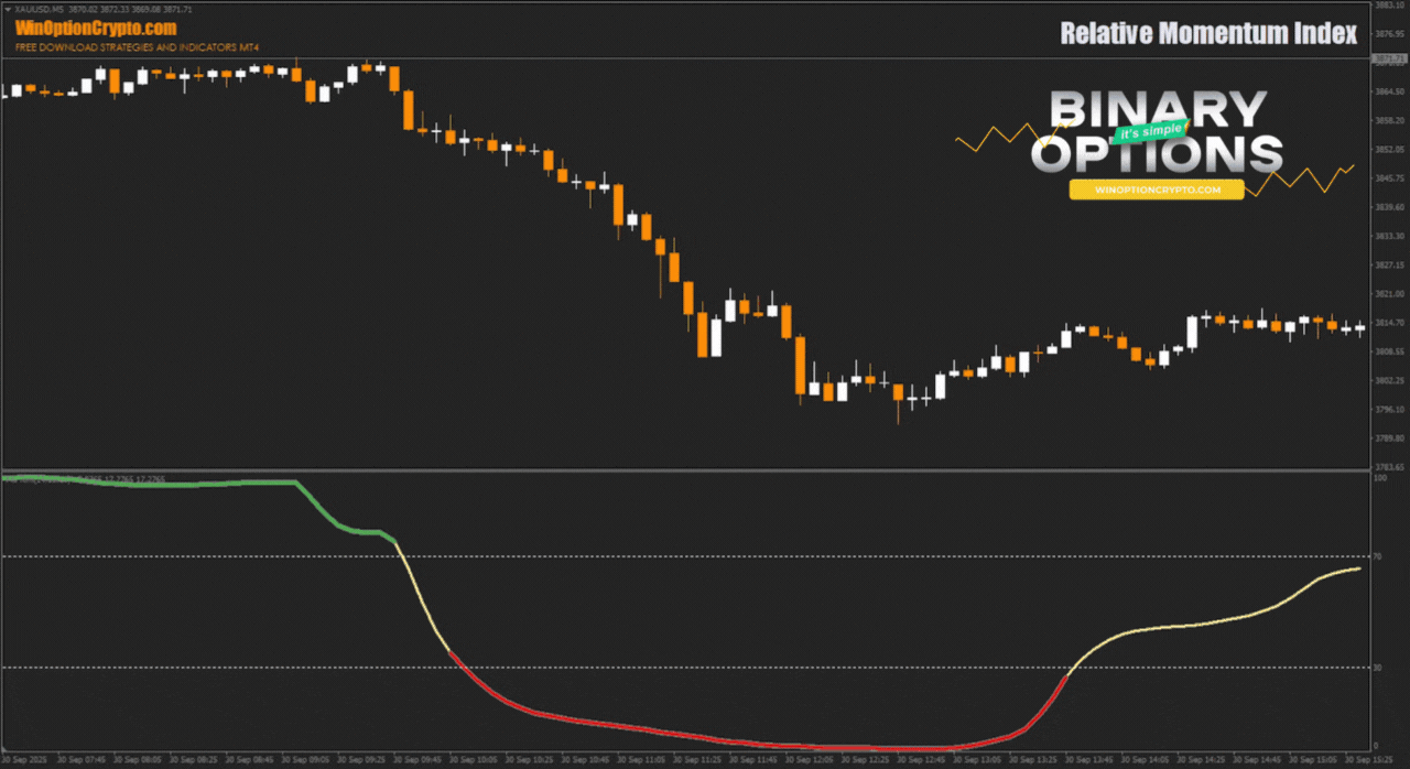сигнал на покупку опциона put