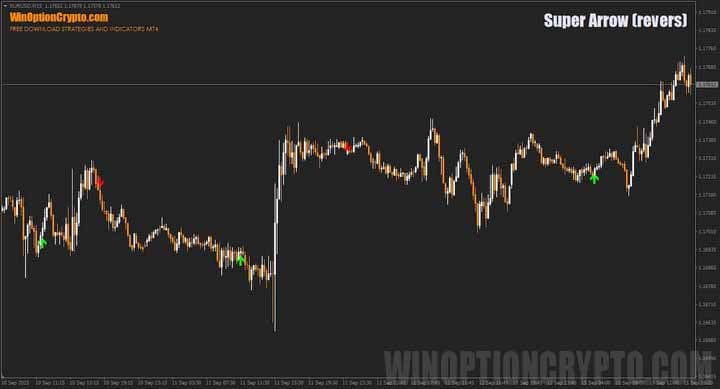 Change of signals in Super Arrow