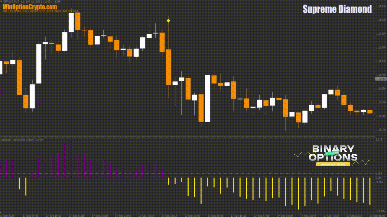 signal to buy put option