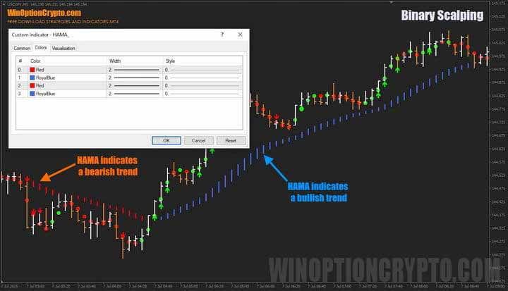 HAMA settings in Binary Scalping
