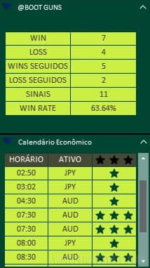 информационная панель в Boot Guns