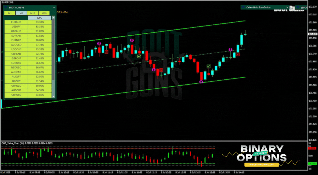 call option buy signal