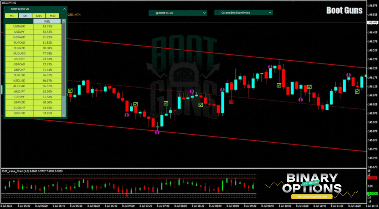 signal to buy a put option
