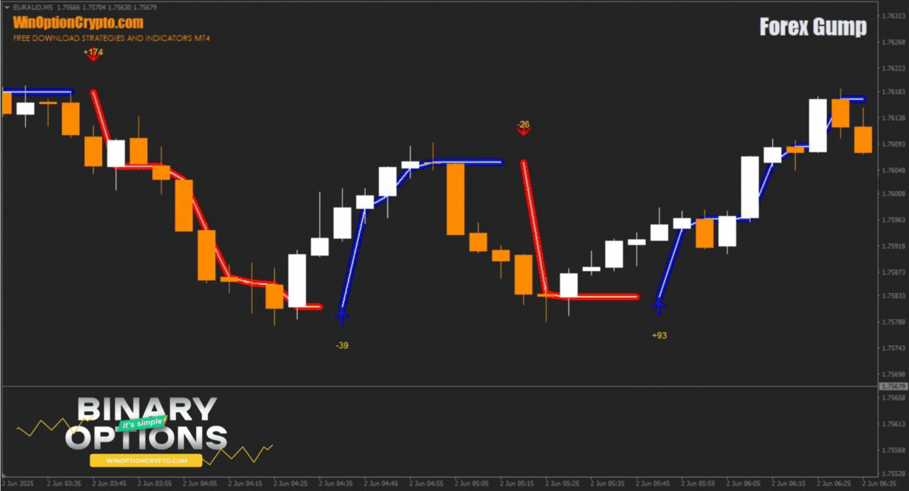 сигнад на покупку опциона call