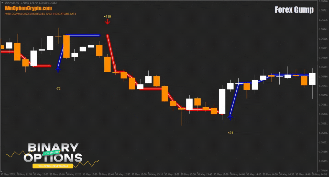 сигнал на покупку опциона put