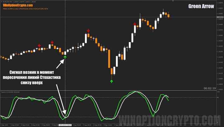 совпадение сигнала с осцилографом Green Arrow