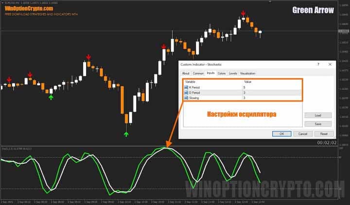 настройки стохастика в Green Arrow