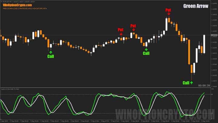 signals in Green Arrow