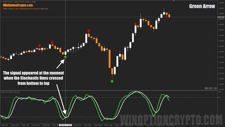 signal match with the Green Arrow oscilloscope