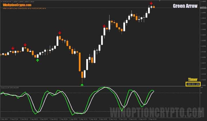 timer for choosing the expiration time in Green Arrow