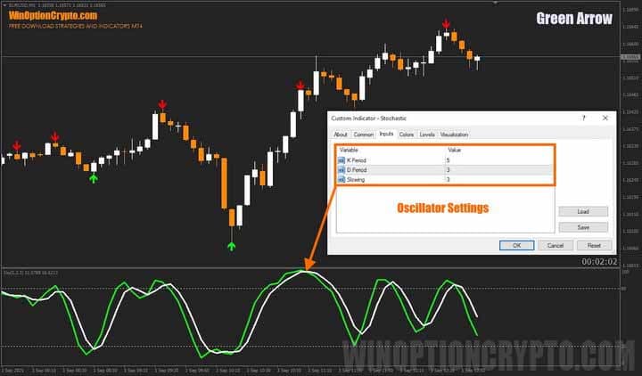 Stochastic settings in Green Arrow