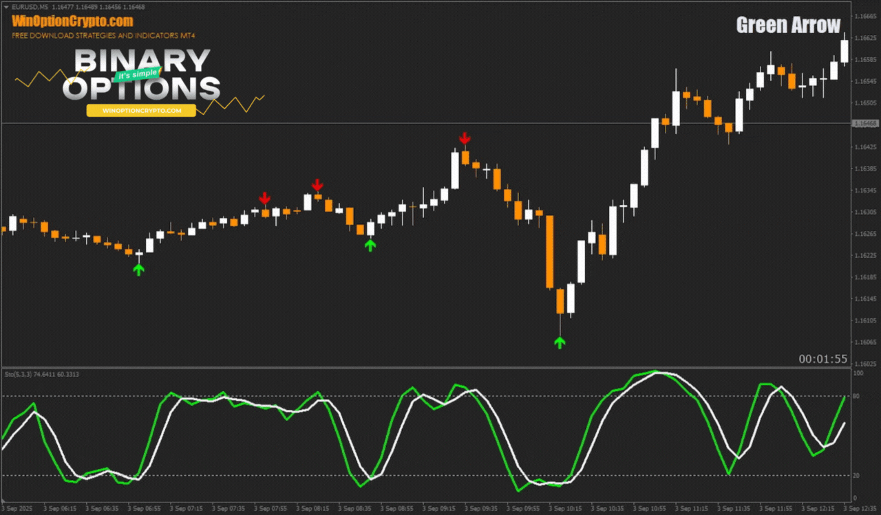 сигнал на покупку опциона call