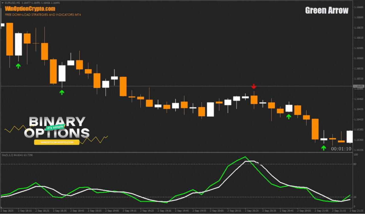 сигнал на покупку опциона put