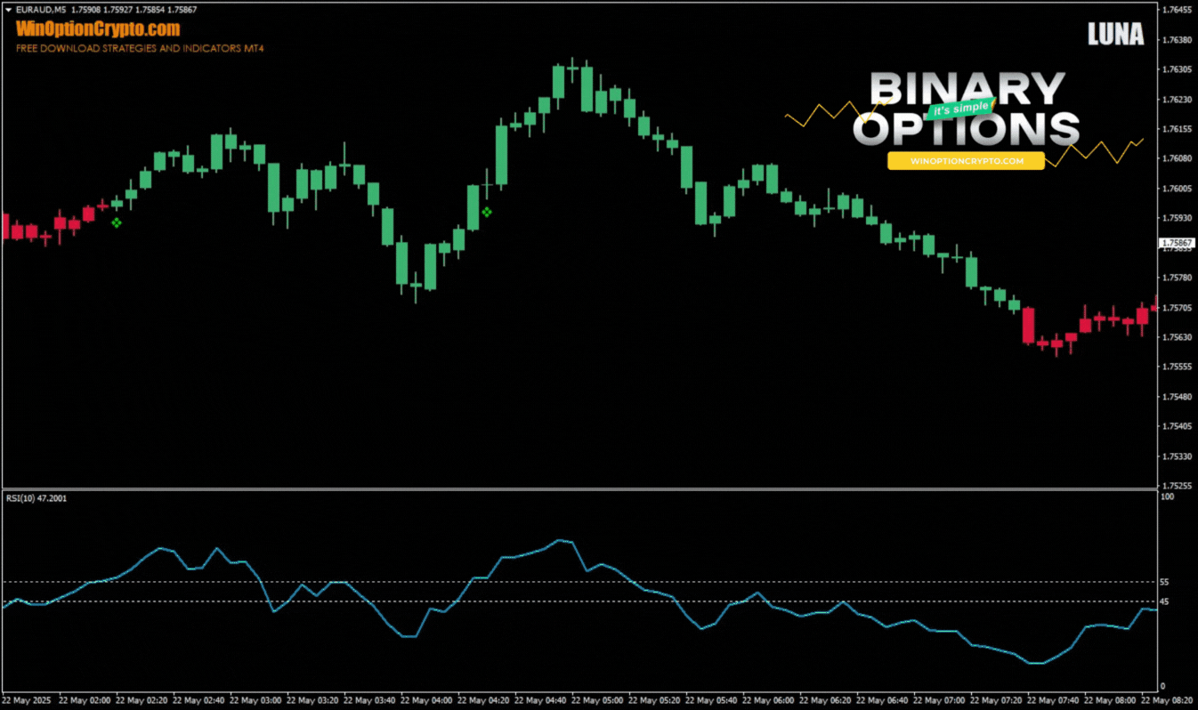 call option buy signal