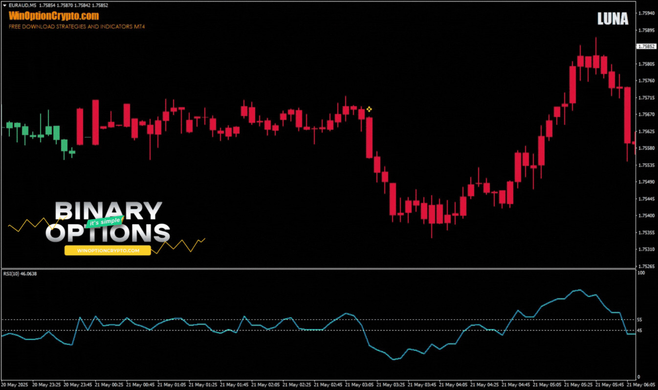 put option buy signal