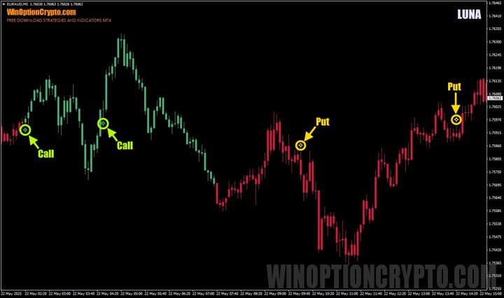 signals in LUNA