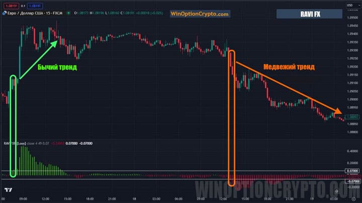 цветовое определение тренда