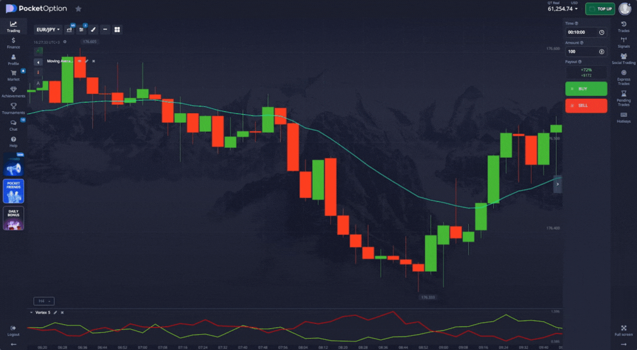 сигнал на покупку опциона put