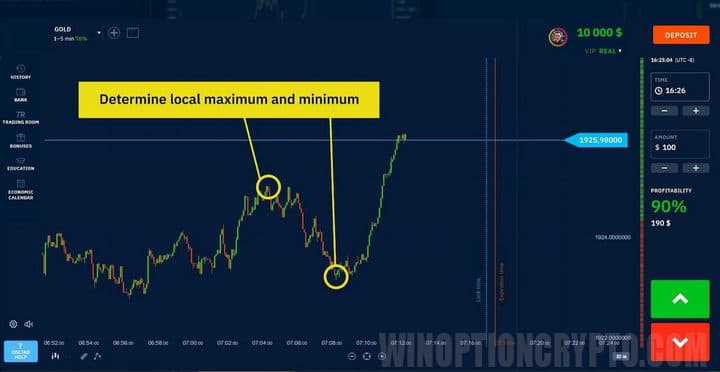 marking of local minimum and maximum