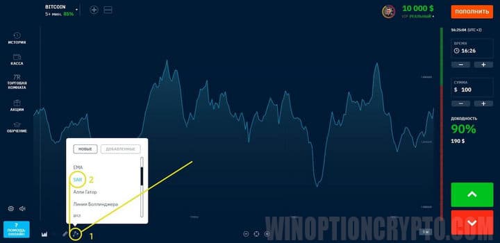установка Parabolic SAR
