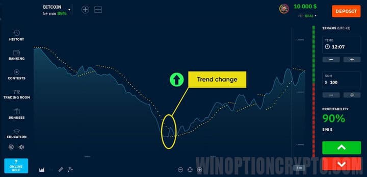 trend change in Parabolic SAR