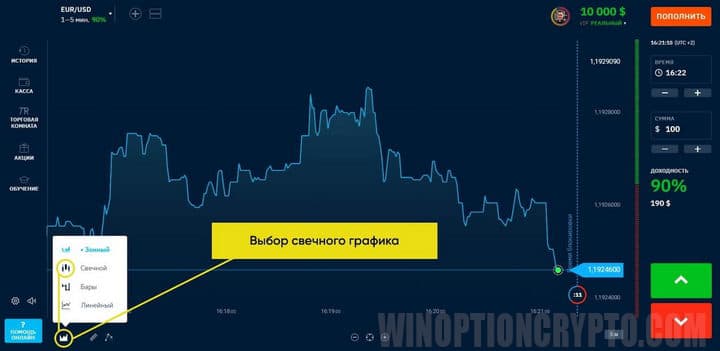 выбор свечного графика