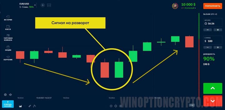 сигнал на разворот тренда