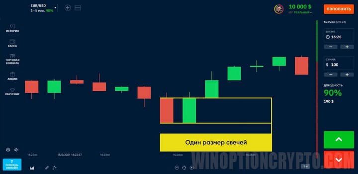 признаки разворота тренда