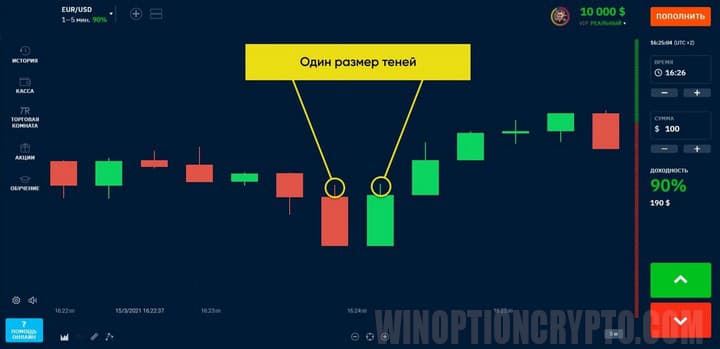 одинаковый размер теней свечей при развороте тренда