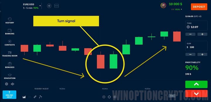 trend reversal signal