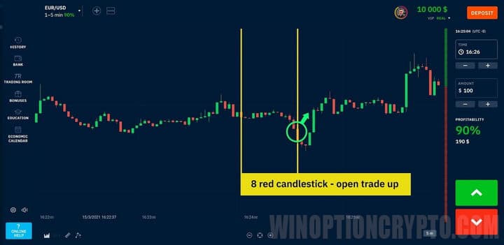 call option buy signal