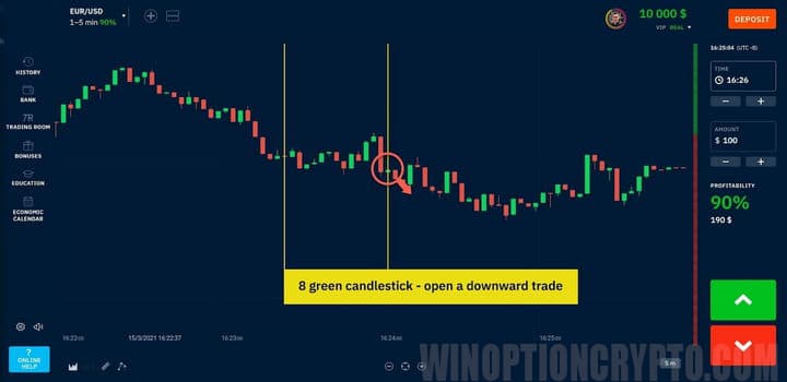 signal to buy a put option