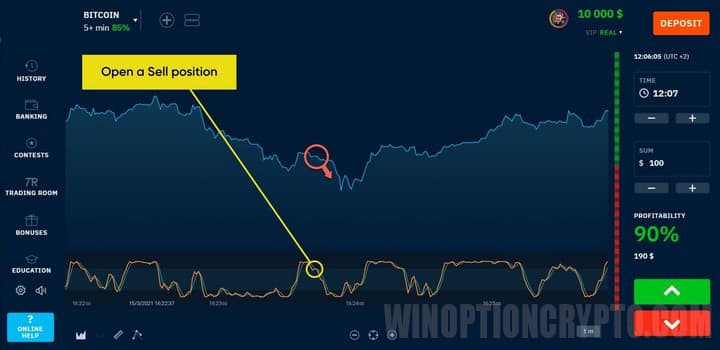 opening a down trade in the Stochastic Oscillator