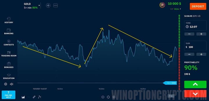 determining the trend direction