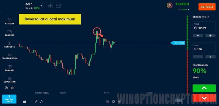 signal to buy an option