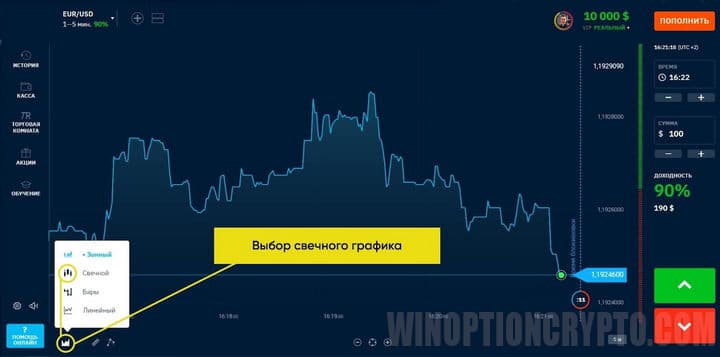 выбор свечного графика
