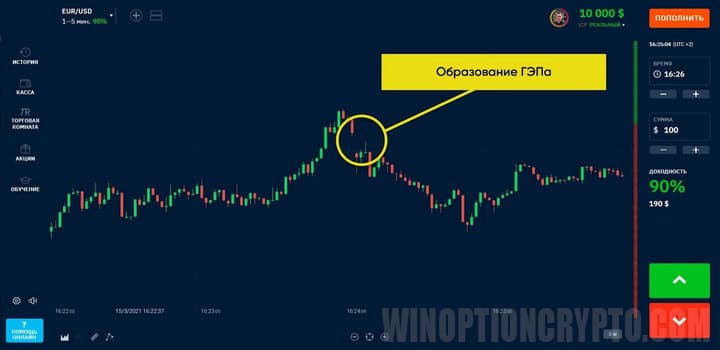 сигнал на покупку опциона