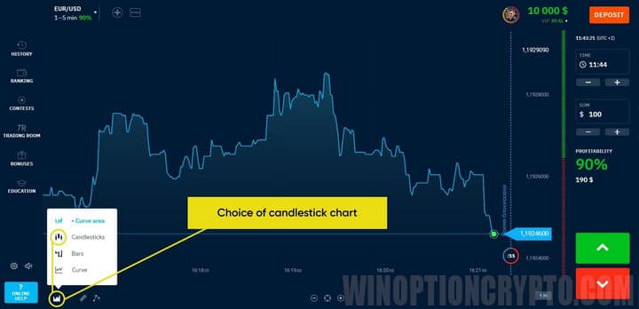 choosing a candlestick chart